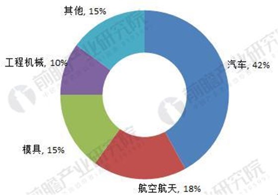 2018年中國數(shù)控機床行業(yè)現(xiàn)狀分析與前景預(yù)測