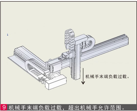 機(jī)械手臂電動(dòng)滑臺(tái)負(fù)載超出允許范圍。